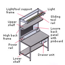 diagram of a workshop bench